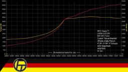 dyno image